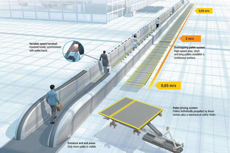 Thyssenkrupp’s ACCEL: A game-changing transportation system