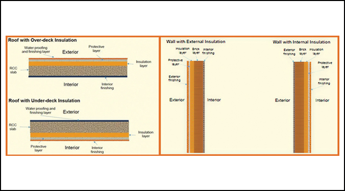 Polybond insulation: providing thermal comfort and fire safety