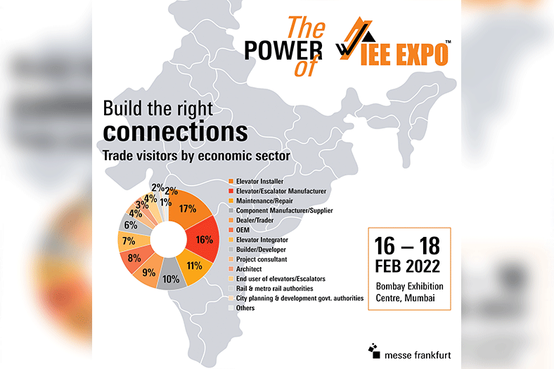 The power of IEE Expo: Connecting the entire value chain of elevator and escalator in India
