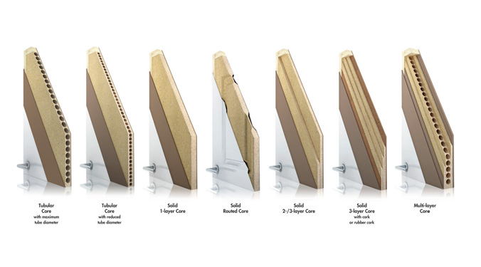 High-Performance Doors – Need Of The Hour  For The New Normal