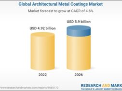 Architectural metal coatings global market report 2022