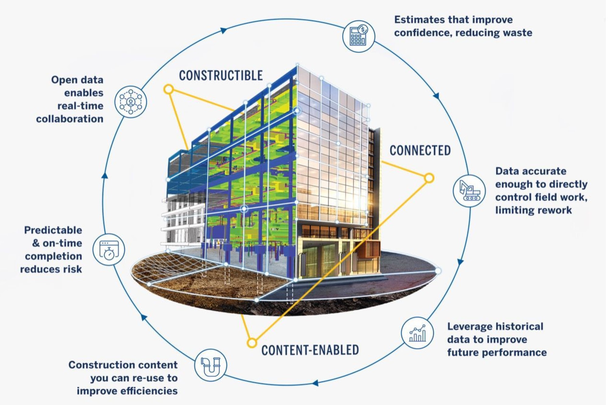 Insights from Trimble on the impact of virtual construction