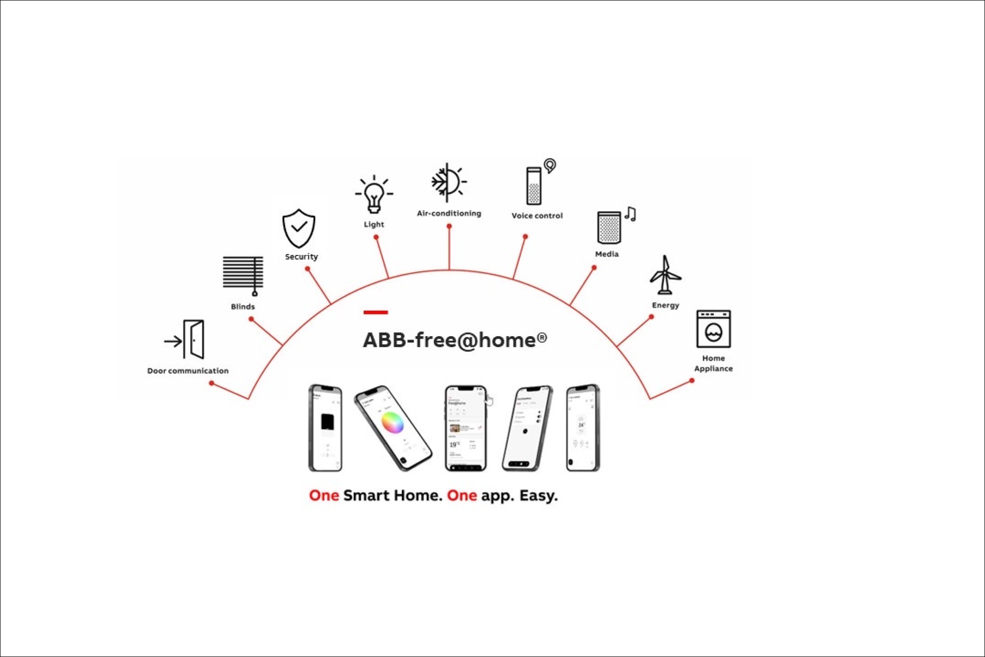 ABB India introduces Smart Home automation system ABB-free@home®