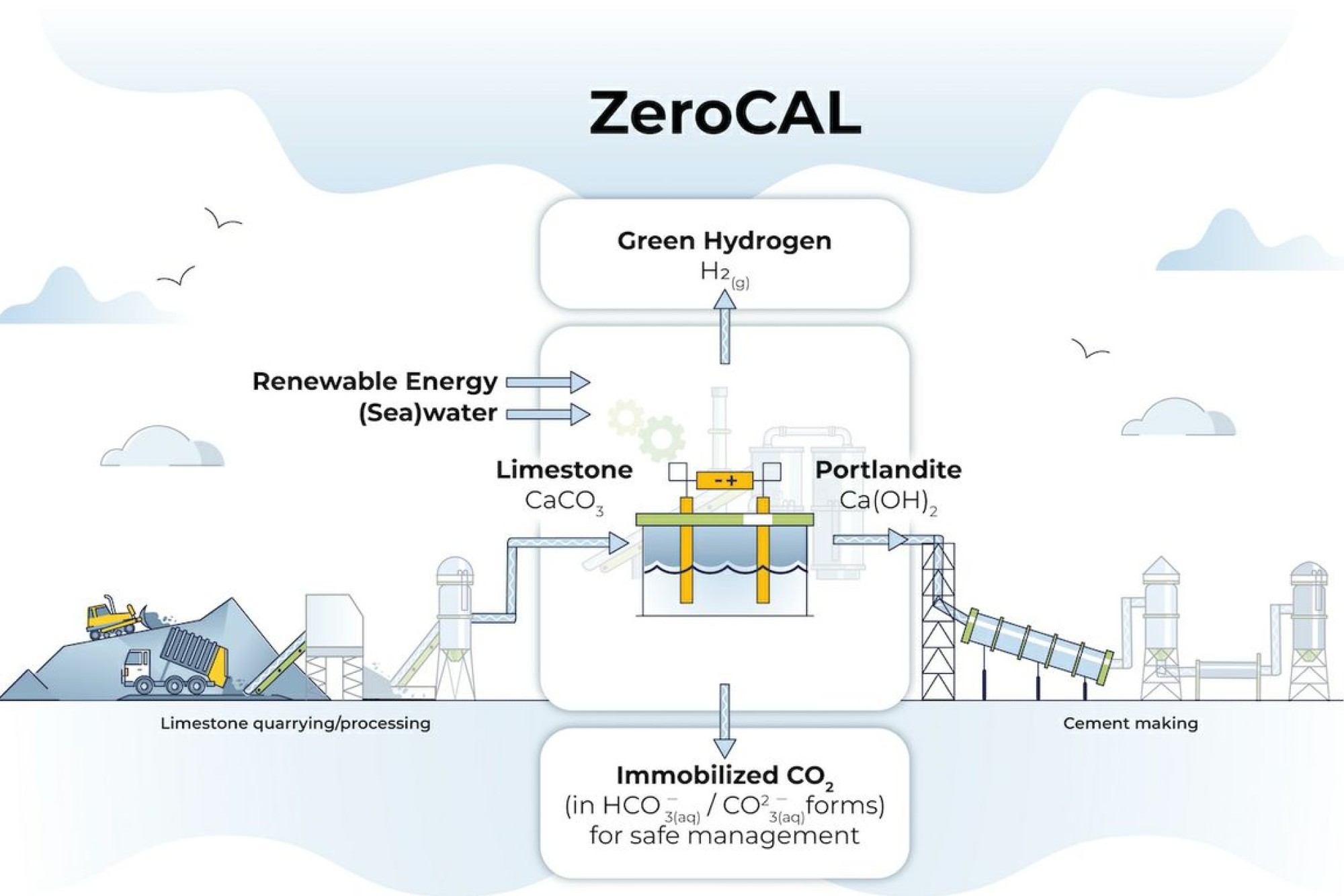 UltraTech partners with UCLA ICM for zero-carbon cement